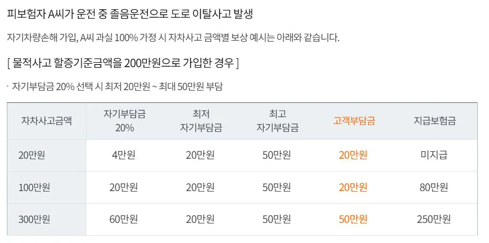 자기차량손해 보상 예시