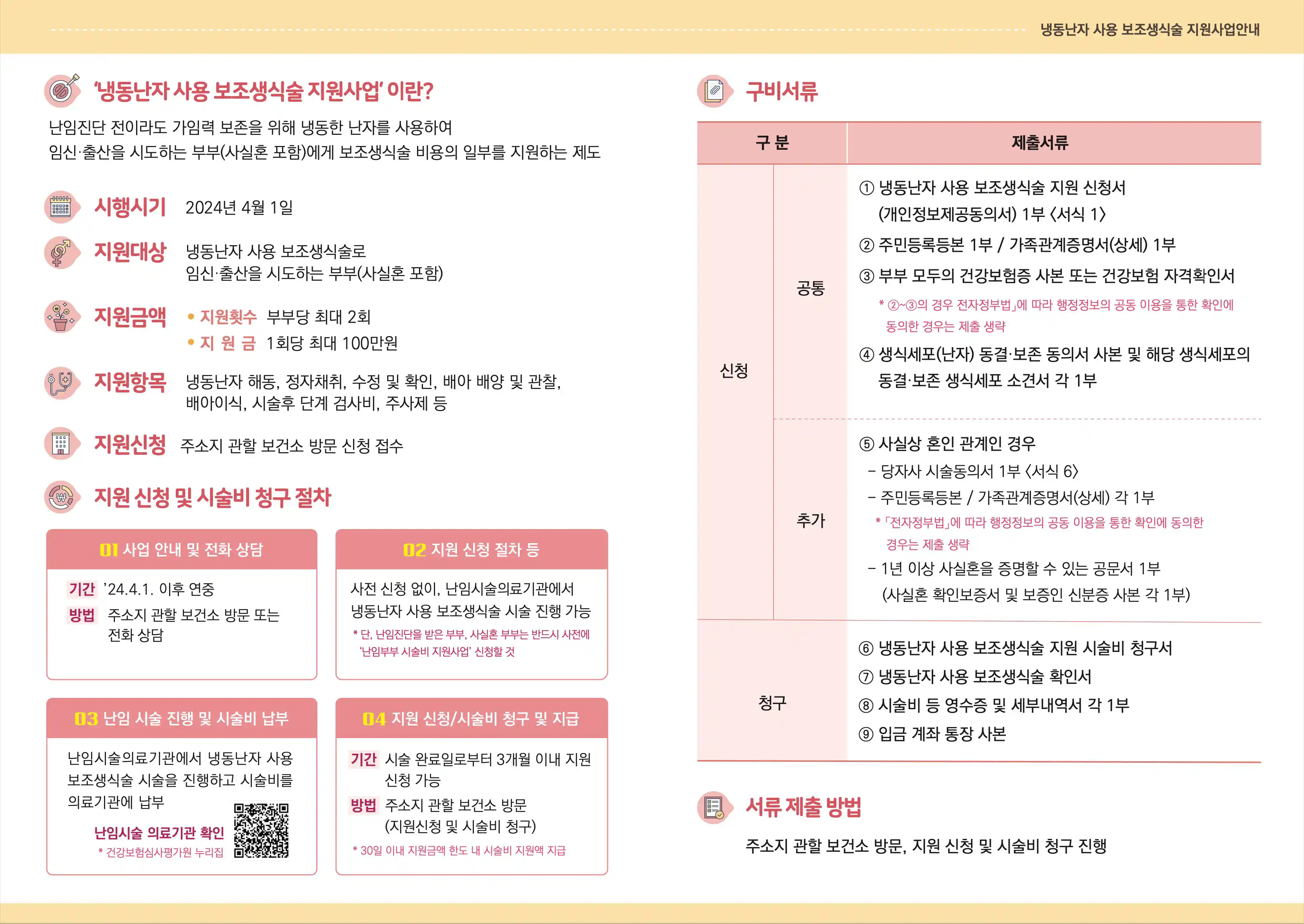 냉동난자 사용 보조생식술 지원사업