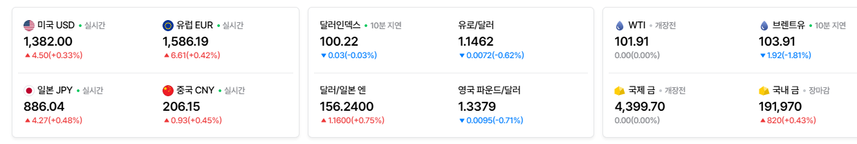 2026-09-17, 실시간 주요국가 환율현황 [출처=네이버 Pay 증권 제공]-1