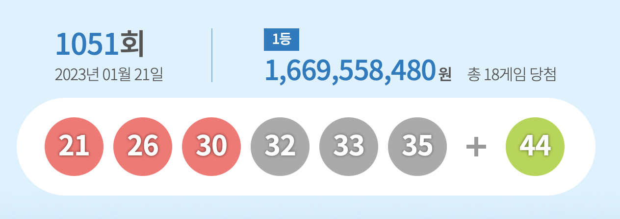 로또 1052회 예상번호