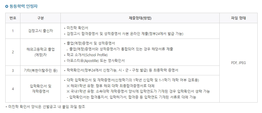 우수학생 국가장학금조건 3분확인