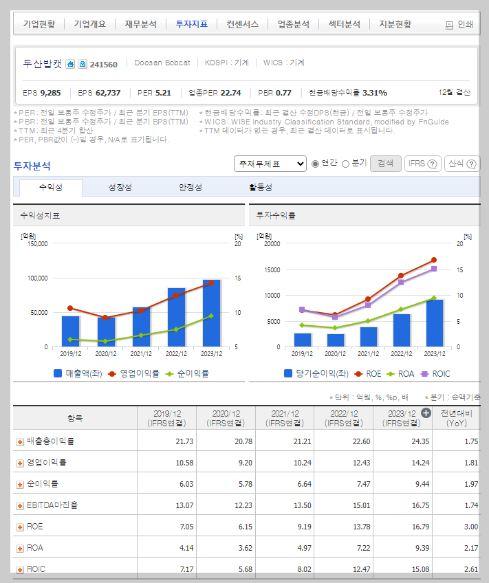 두산밥캣 가치 분석