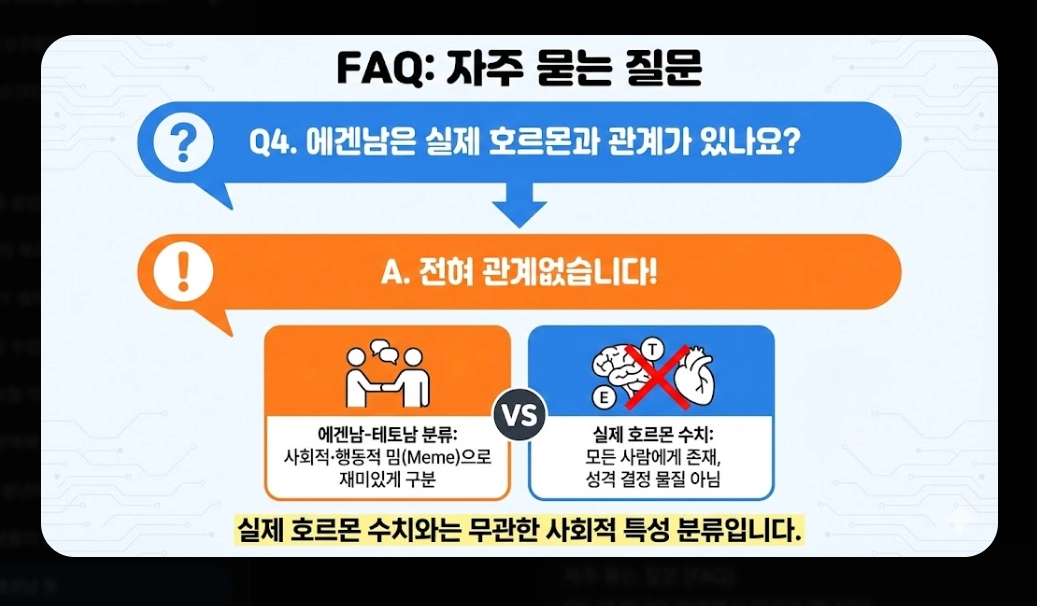 에겐남 뜻 vs 테토남 비교 [2026 트렌드] 유래부터 핵심 특징 5가지 완벽 가이드
