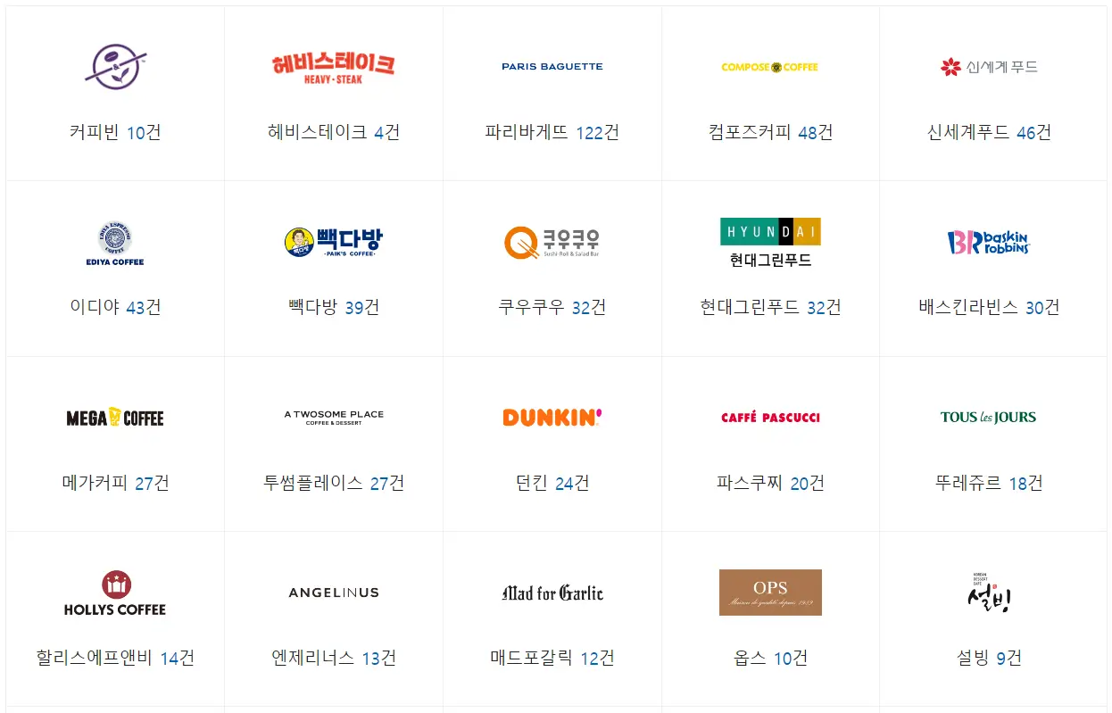 브랜드별-채용공고-일자리-항목