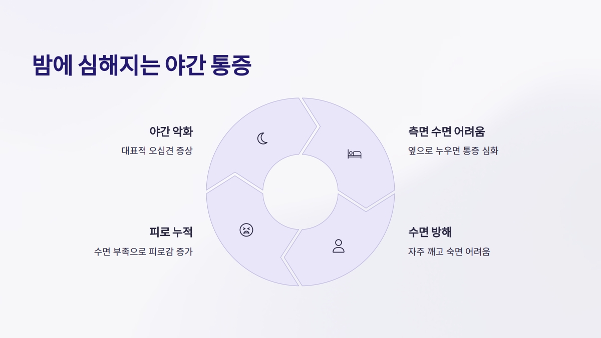 오십견 아픈 부위 체크