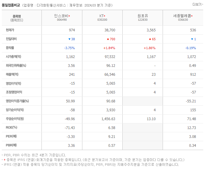인스코비_동종업비교자료