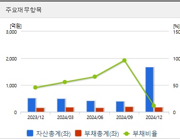 펩트론 주가 전망 재무상태 (0411)