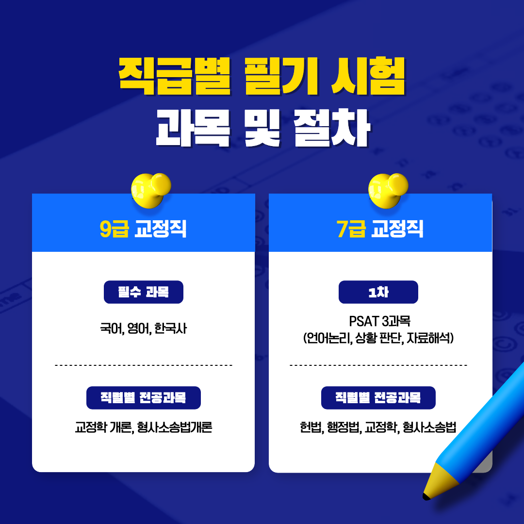 직급별 필기시험 과목.