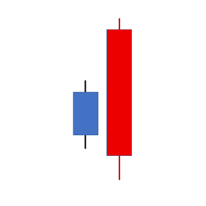 상승-장악-확인형