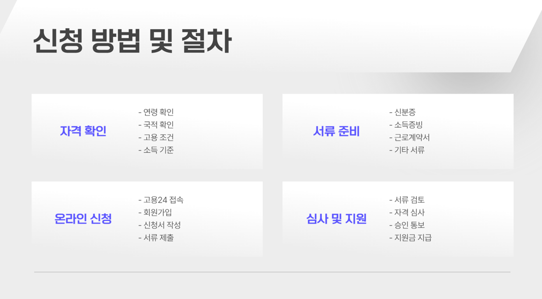 신청방법 및 절차