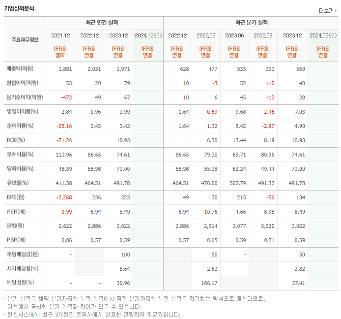 TBH글로벌_실적