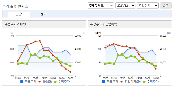 칩스앤미디어_컨센서스