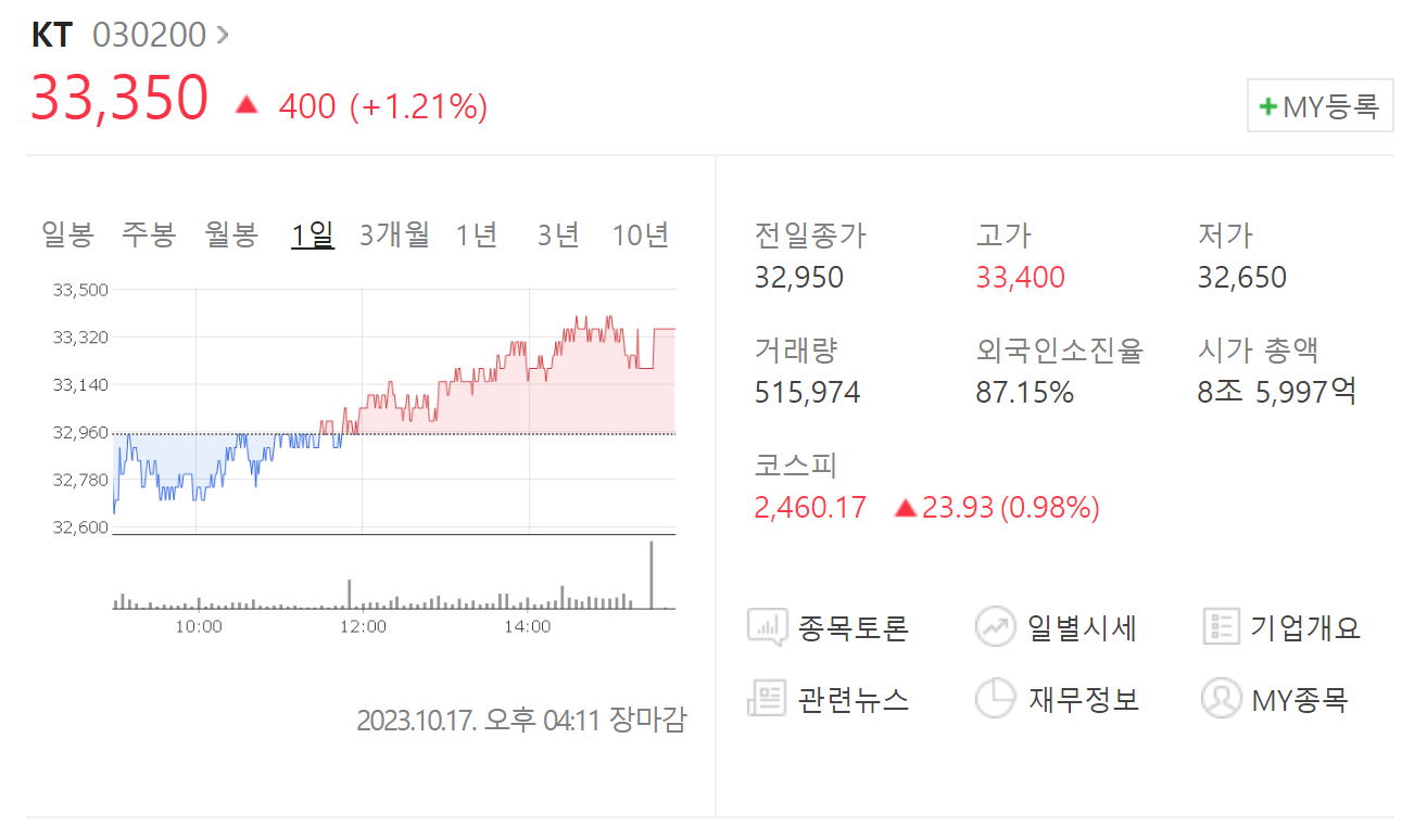 KT 주가