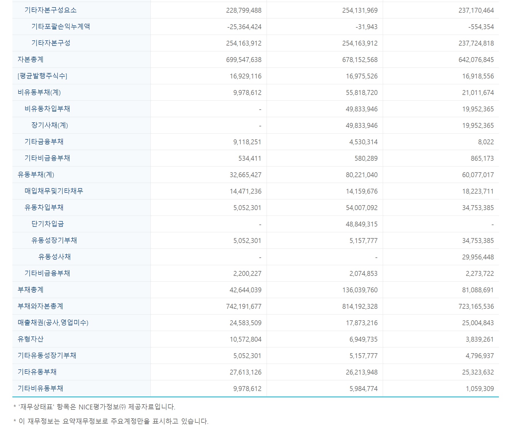 더블유게임즈 재무정보2