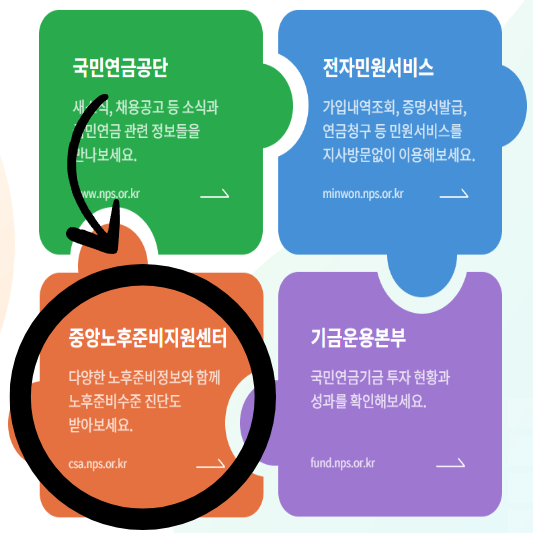 국민연금 예상 수령액