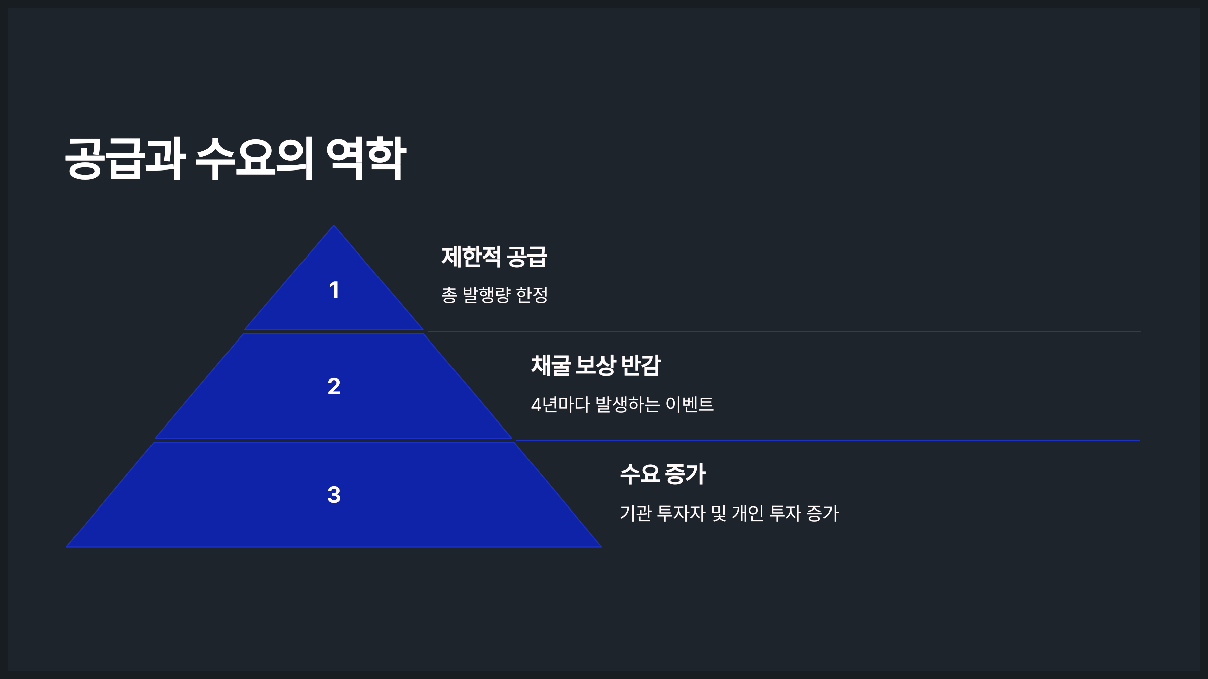 공급과 수요의 역학