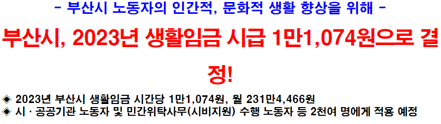 부산시, 2023년 생활임금 시급 1만1,074원으로 결정!
