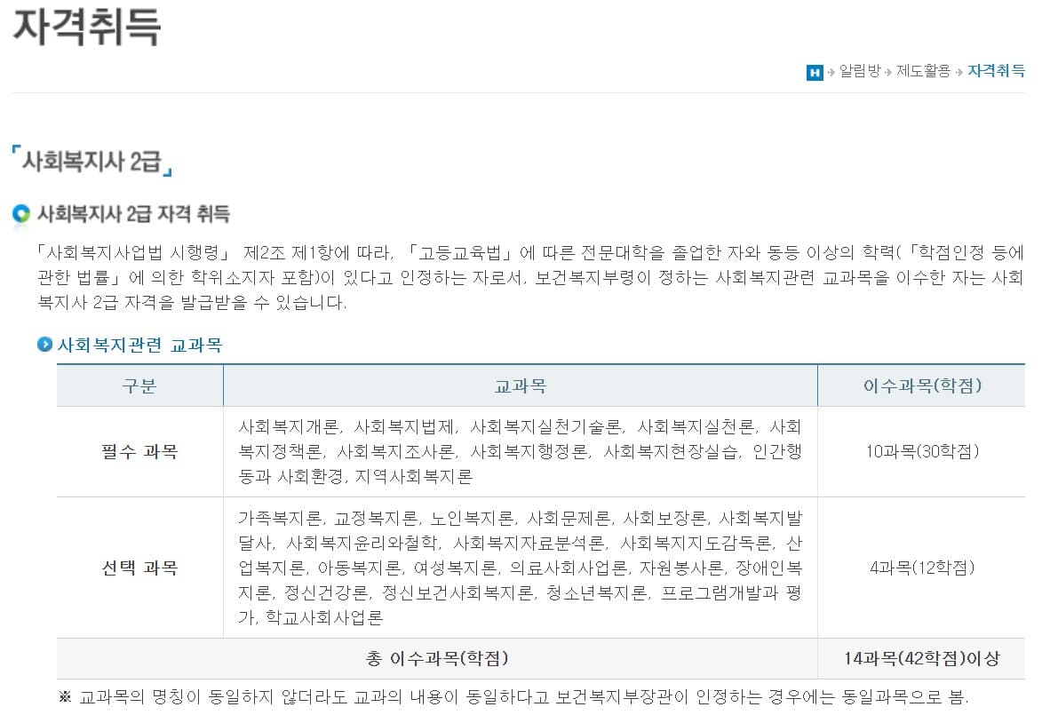 사회복지사-2급-자격-취득