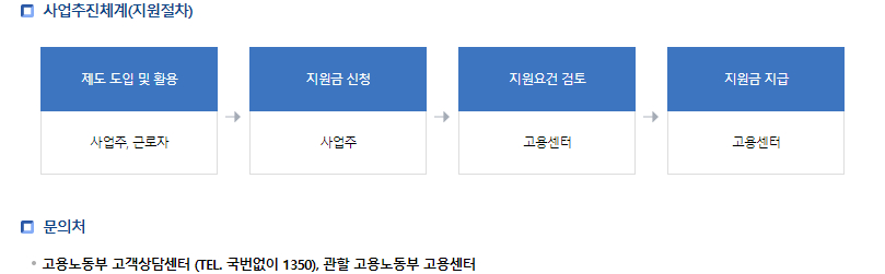 고용노동부 여성지원정책 출산육아기 고용안정 지원
