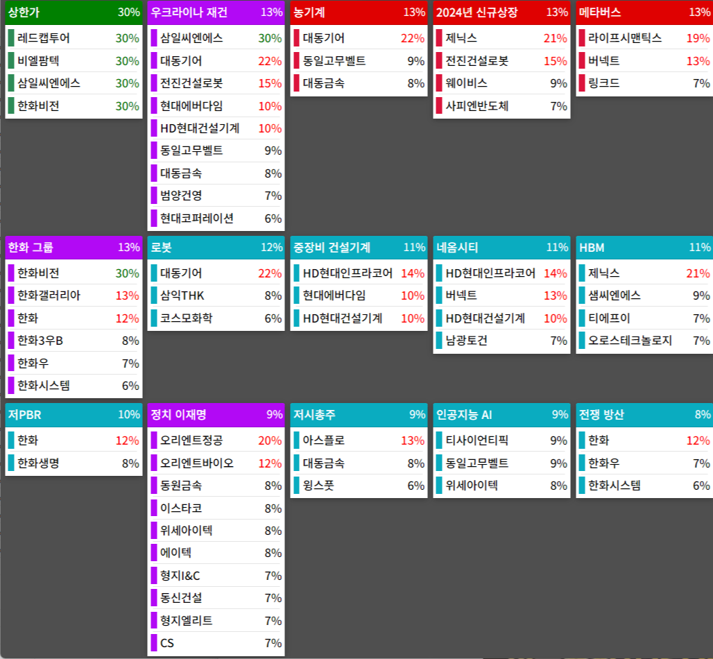 25.02.13(목) 금일 상승률Top30 시간외 단일가 특징주 및 내일이슈