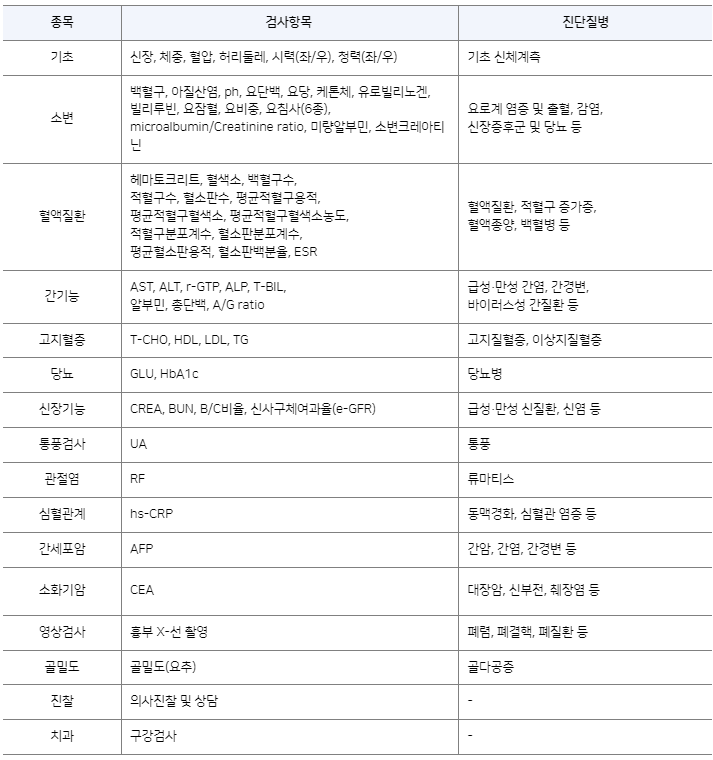 건강검진항목