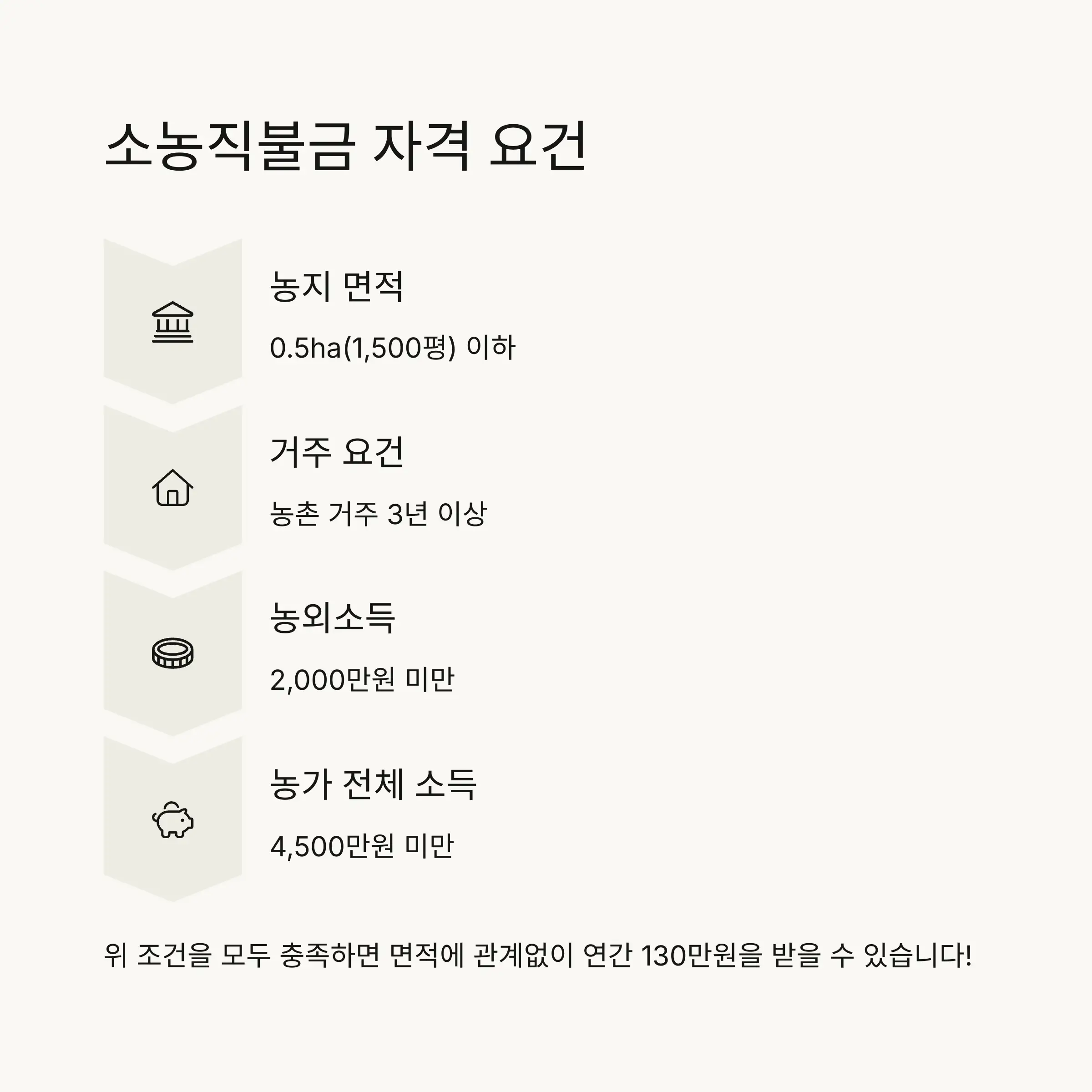 ✅ 공익직불제 의무사항과 교육