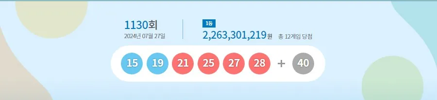 로또 1130회차 1등 당첨