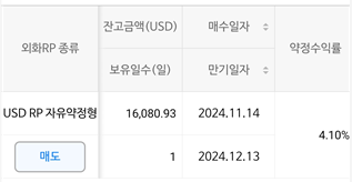 외화RP 매매
