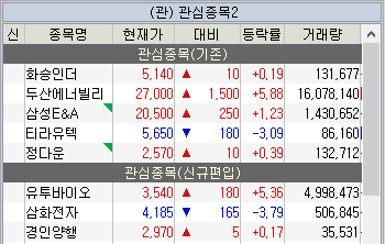 주식 관심종목