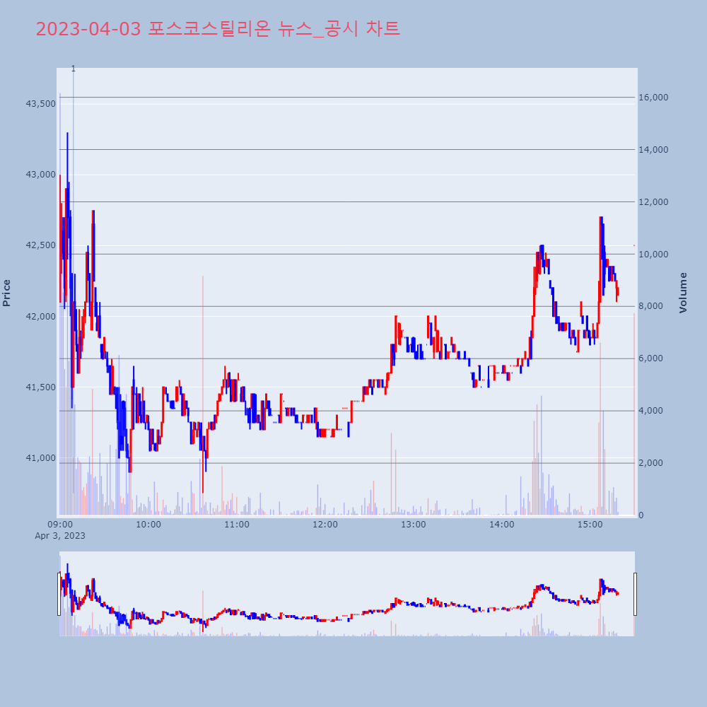 포스코스틸리온_뉴스공시차트
