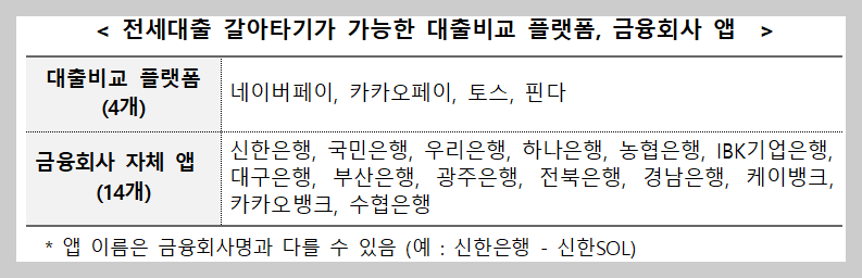 전세대출 갈아타기가 가능한 대출비교 플랫폼