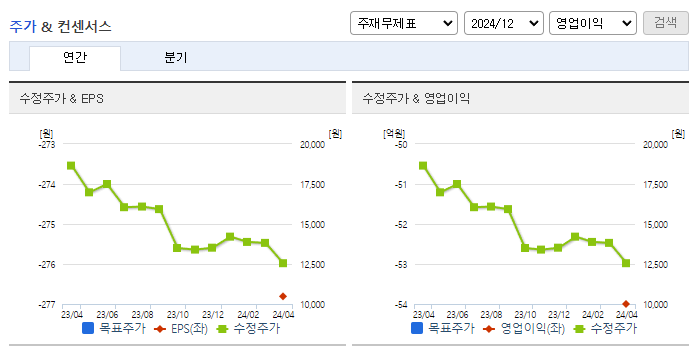 싸이토젠_컨센서스