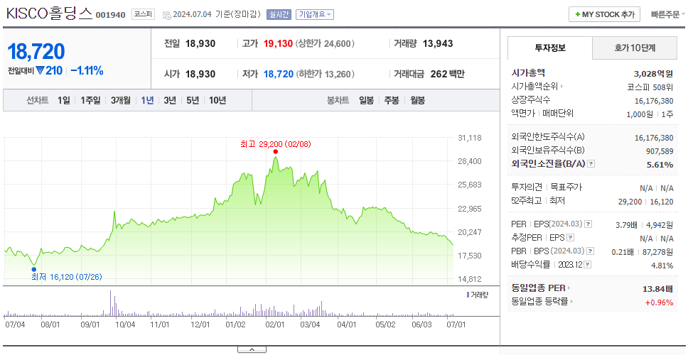 KISCO홀딩스_주가