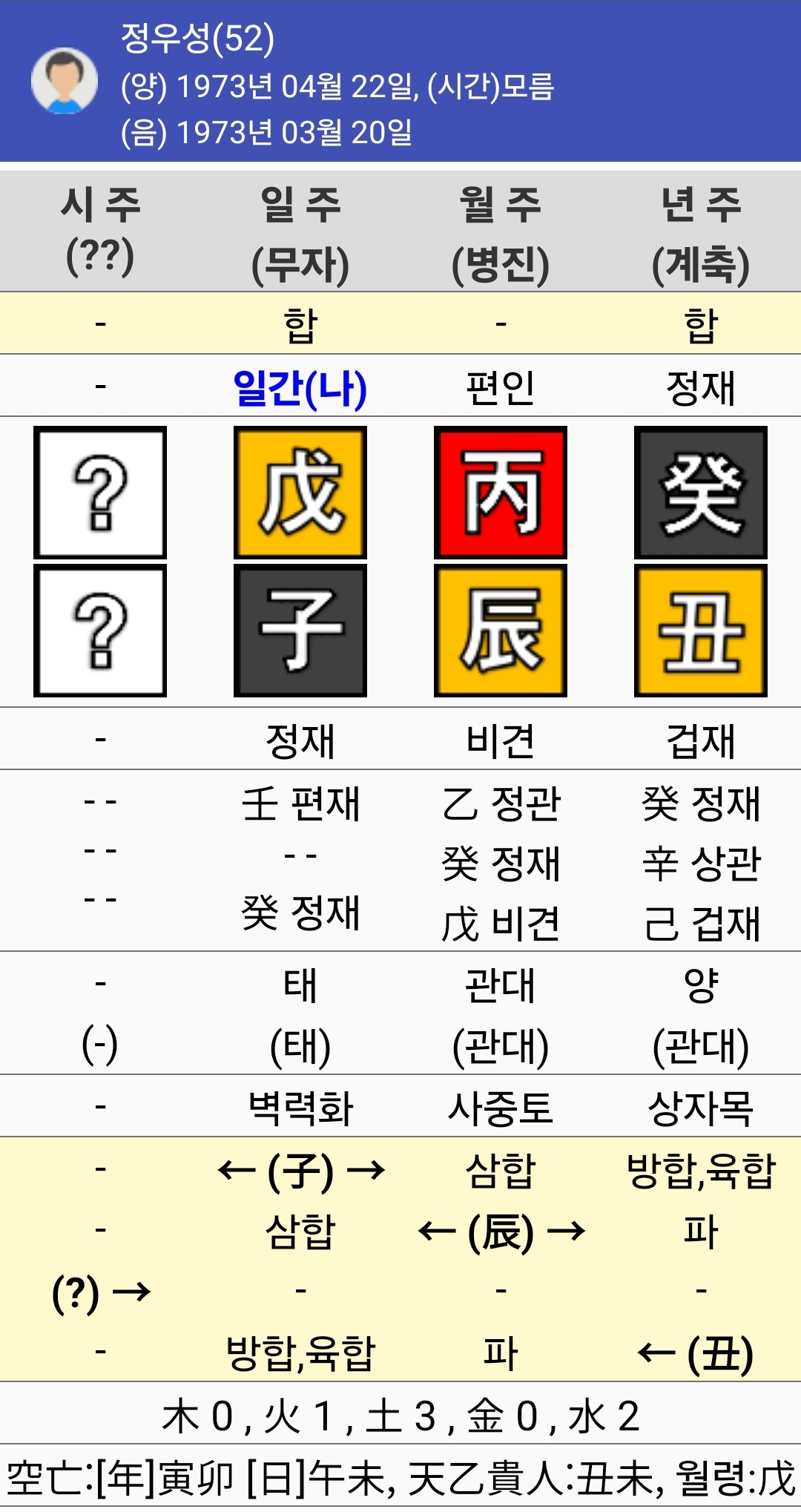 정우성-사주