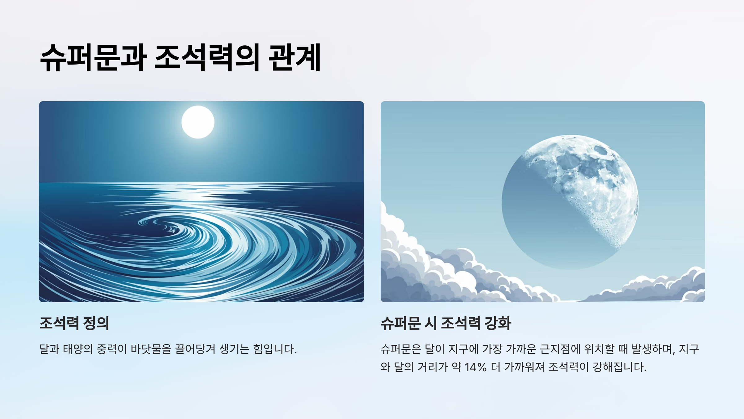 alt=슈퍼문과 조석력