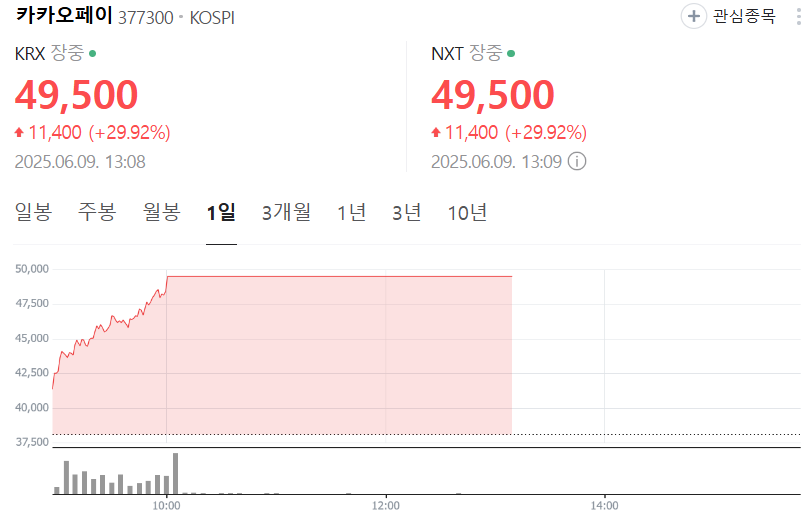 카카오페이 주가