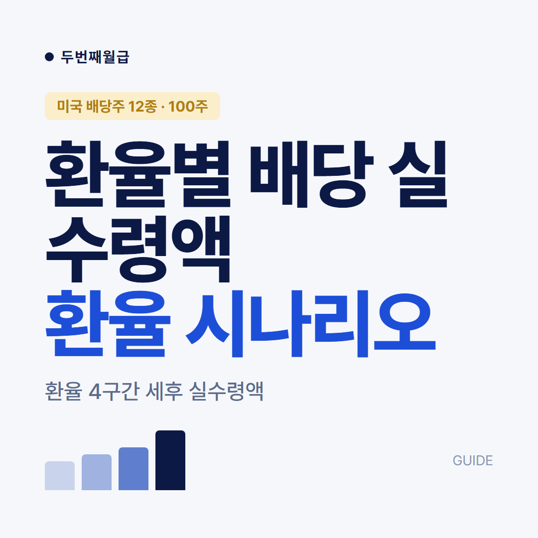 환율별 미국 배당 실수령액 2026