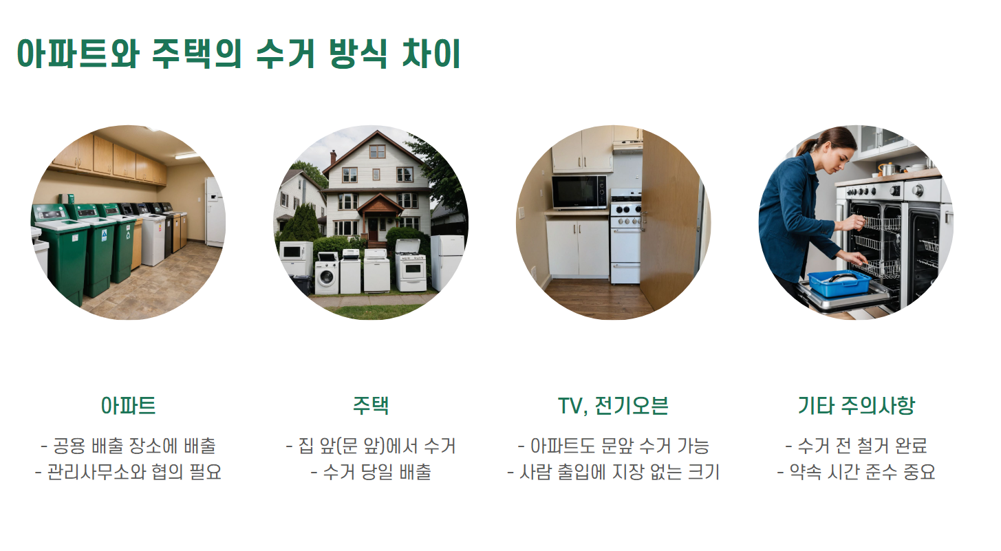 폐가전제품무상수거