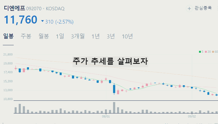 전구체 관련주 대장주 테마주 수혜주 TOP6