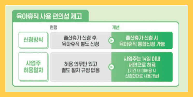 출산휴가 육아휴직 동시 신청