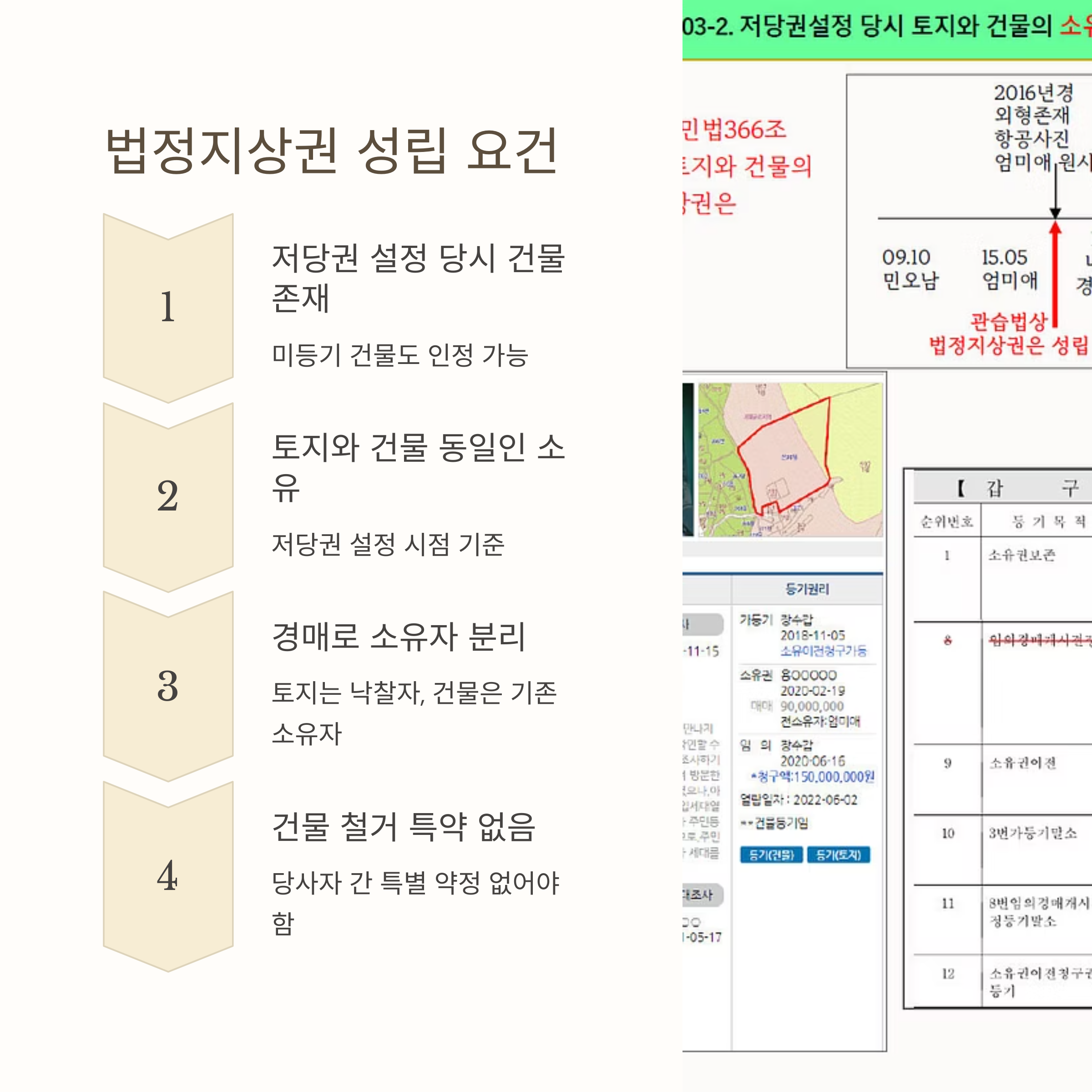 지상권