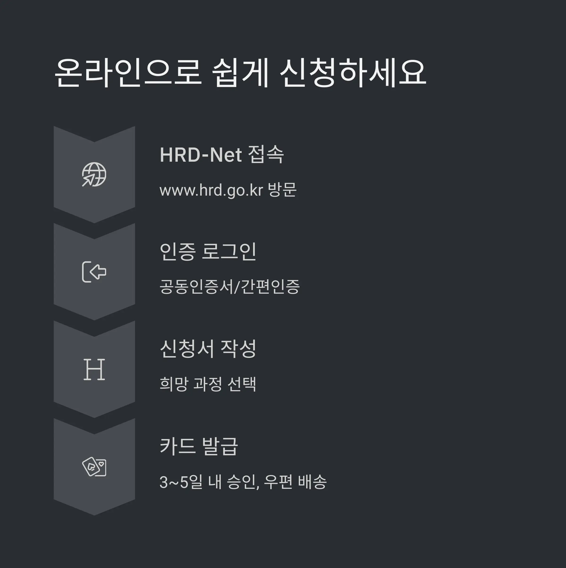 신청 시 제출서류