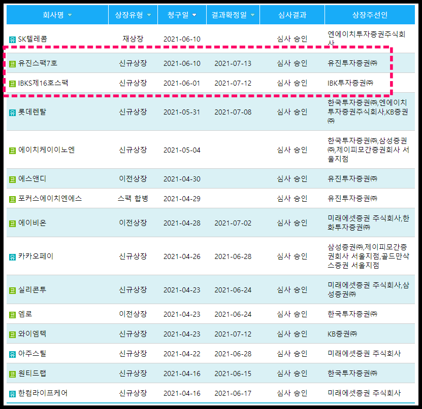 공모주-리스트-스팩