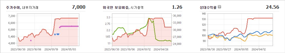 쌍용C&E 주가 변동성과 미래 투자 가능성 분석