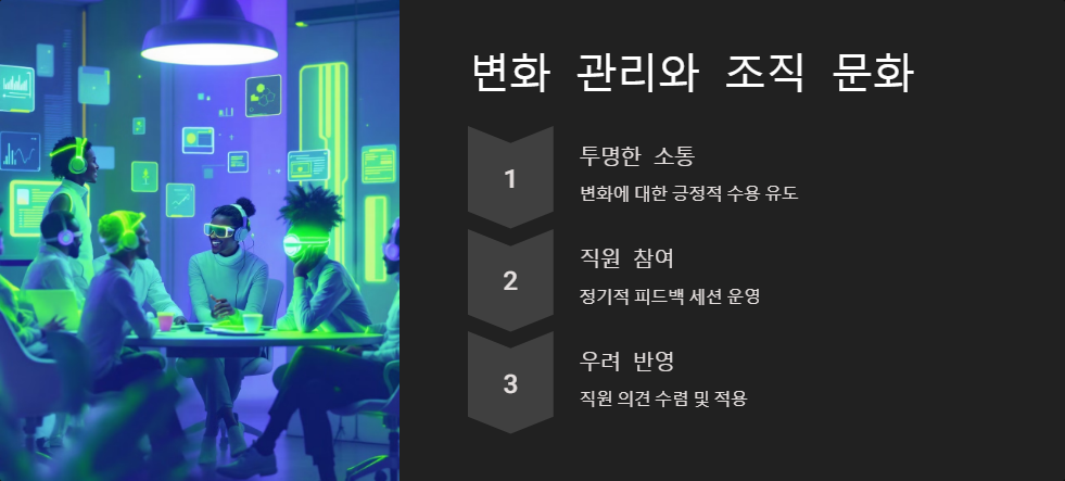 디지털전환