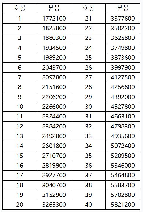 2024 교사 호봉표