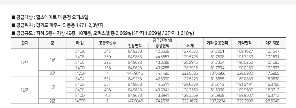 힐스테이트더운정오피스텔분양가