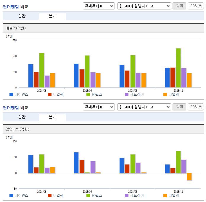 레이언스_업종분석
