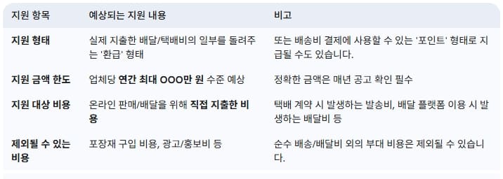 소상공인-지원-내용-총정리