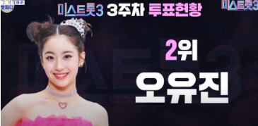 [미스트롯3 ] 3주차 투표현황